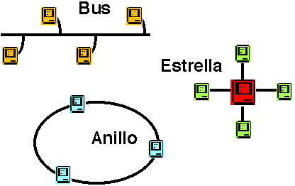 redes