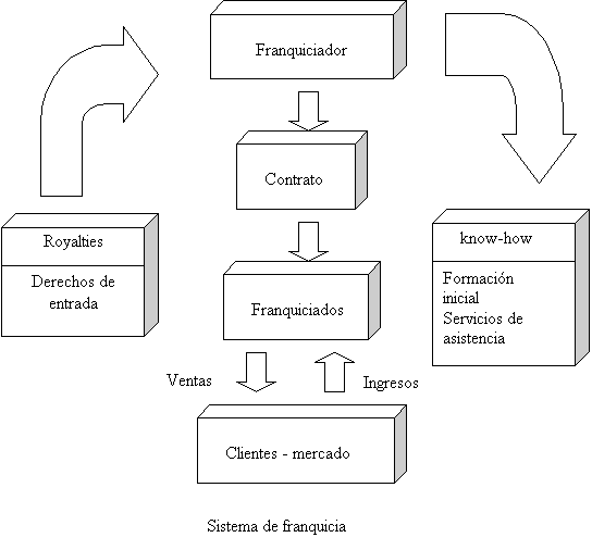 DISTRIBUCION FRANQUICIA distribucion franquicia: