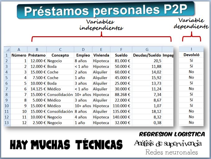 Predicci N De La Quiebra Empresarial Con T Cnicas Multivariantes