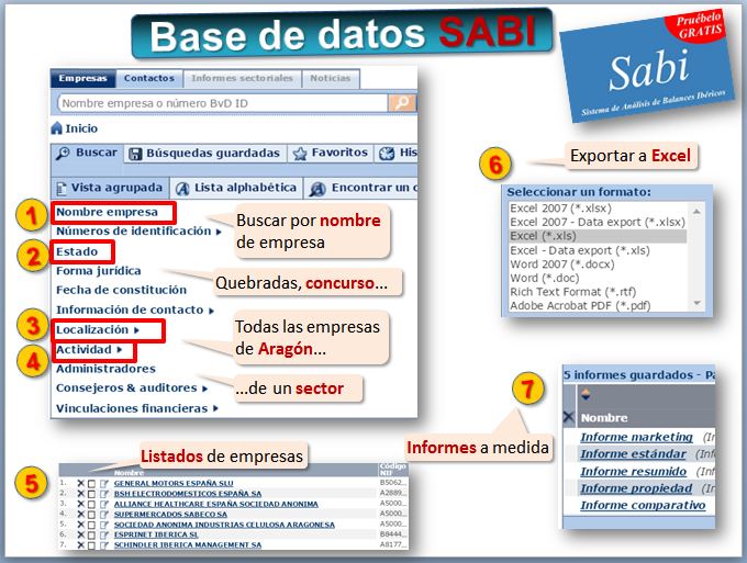 sabi