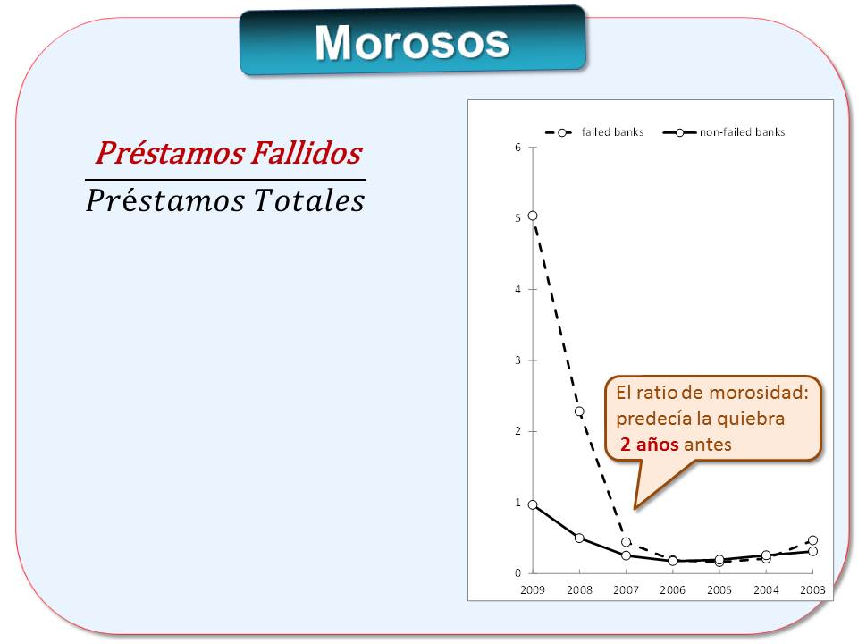 Predicción de la quiebra empresarial con técnicas multivariantes