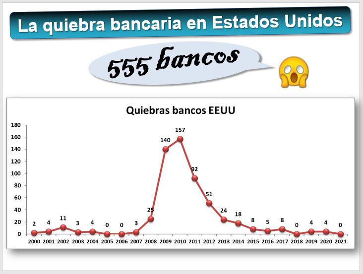 Predicción de la quiebra empresarial con técnicas multivariantes