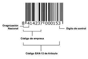 Codigo De Barras Por Carlos Serrano Universidad De Zaragoza Espana